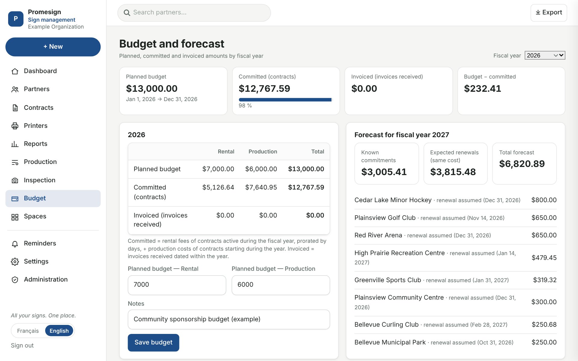 Budget and forecast